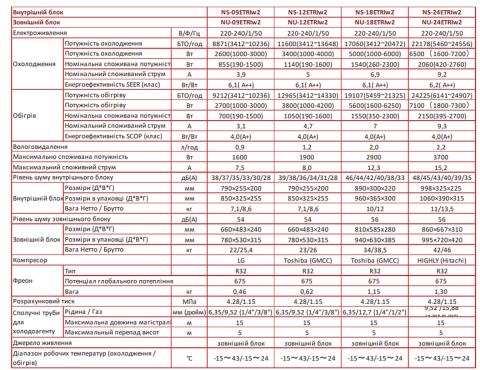 Neoclima NS / NU-18ETRIw2