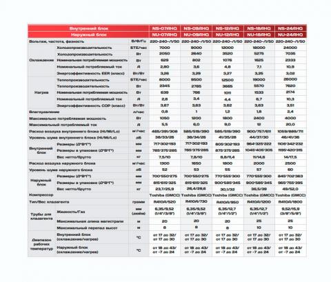 NeoClima NS07AHQ / NU07AHQ