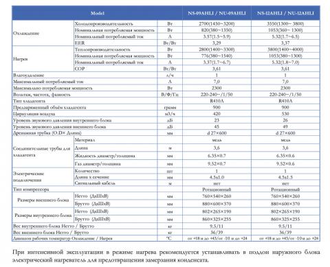 NeoClima NS09AHLI / NU09AHLI