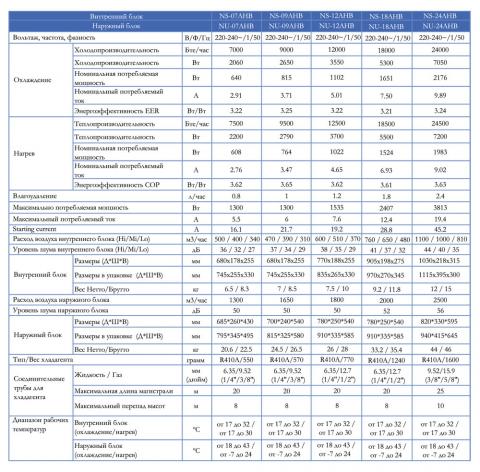 NeoClima NS18AHB / NU18AHB