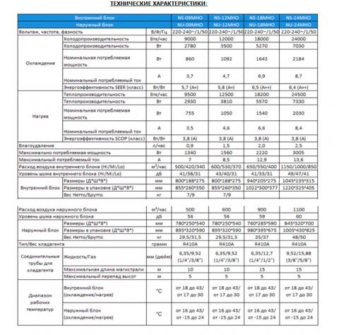 NeoClima NS24MHO / NU24MHO