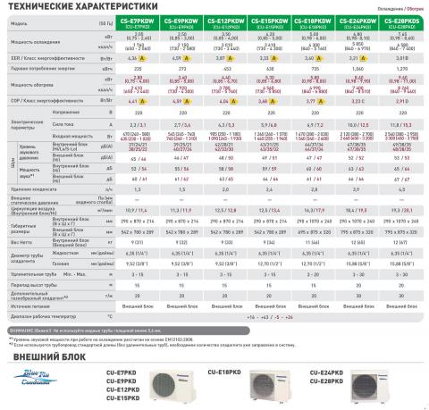 Panasonic CS-E12PKDW / CU-E12PKD