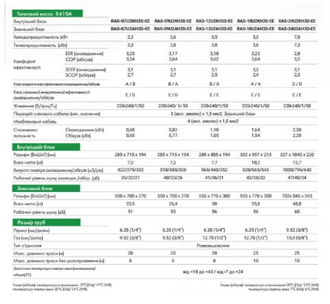 Toshiba RAS-07U2KH3S-EE / RAS-07U2AH3S-EE