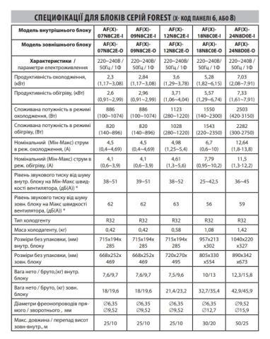 Midea AF8-18N8C0E-I / AF8-18N8C0E-O