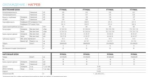 Daikin FTYN25L / RYN25L