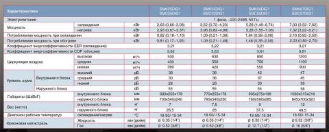 Mitsushito SMK25DIG1