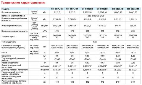 Cooper&Hunter CH-S07LHM