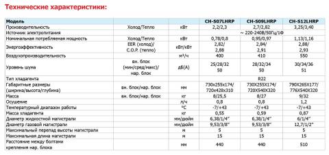 Купить Cooper&Hunter CH-S07LHRP в Харькове