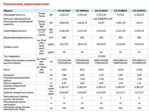 Купить Cooper&Hunter CH-S09RX4 в Харькове
