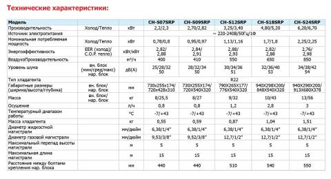Купить Cooper&Hunter CH-S09SRP в Харькове