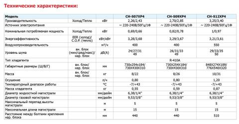 Купить Cooper&Hunter CH-S09XP4 в Харькове