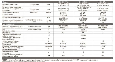 Cooper&Hunter CH-S12FVX