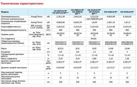 Cooper&Hunter CH-S12LH/RP