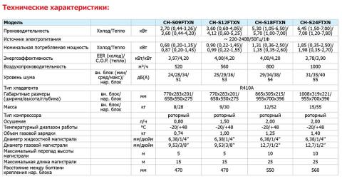 Cooper&Hunter CH-S18FTXN