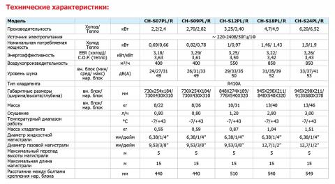 Купить Cooper&Hunter CH-S18PL/R в Харькове