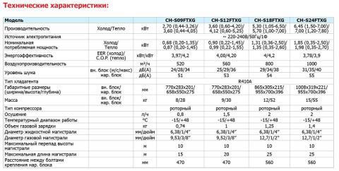 Купить Cooper&Hunter CH-S24FTXG в Харькове