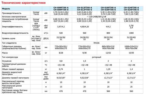 Купить Cooper&Hunter CH-S24FTXK-S в Харькове