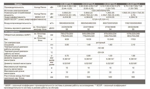 Cooper&Hunter CH-S24FTXLA