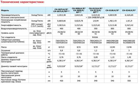Cooper&Hunter CH-S24LH/R