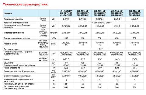Купить Cooper&Hunter CH-S24MKP в Харькове