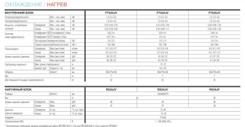 Daikin FTX20JV / RX20JV