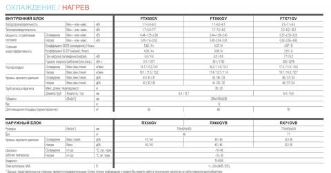 Daikin FTX60GV / RX60GV