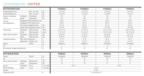 Daikin FTXN35L9 / RXN35L9
