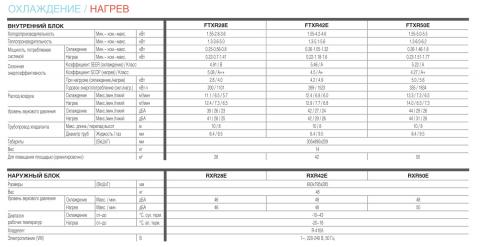 Daikin FTXR42E / RXR42E