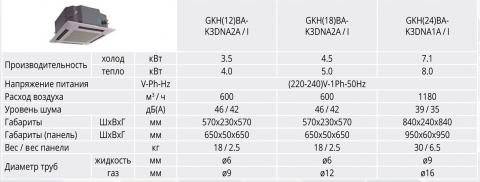 Купить Кассетный кондиционер Gree GKH(24)BA-K3DNA1A/I