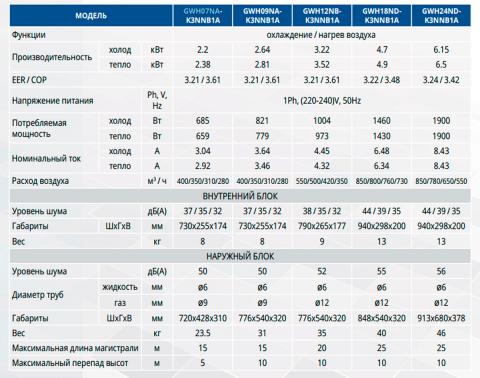 Купить Gree GWH09NA-K3NNB1A