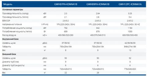 Купить кондиционер Gree GWH09PA-K3NNA1B