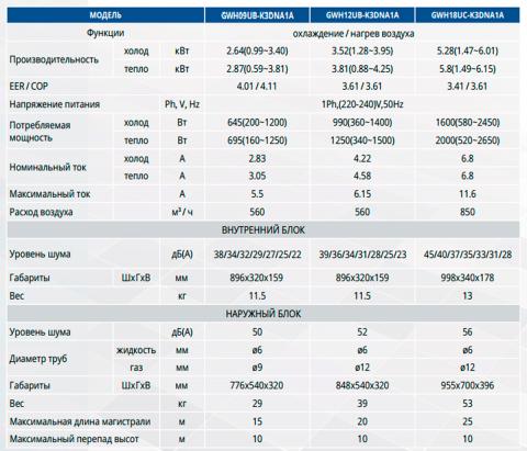 Купить Gree GWH09UB-K3DNA1A