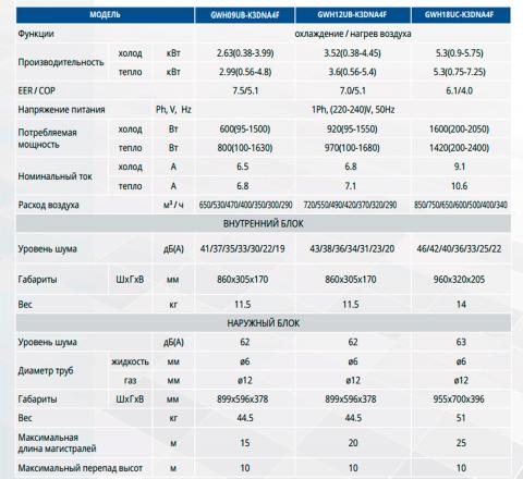 КупитьGree GWH12UB-K3DNA4F