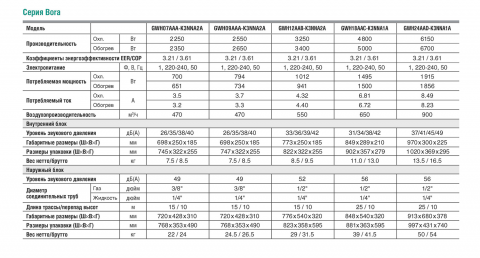 Gree GWH18AAC-K3NNA2A
