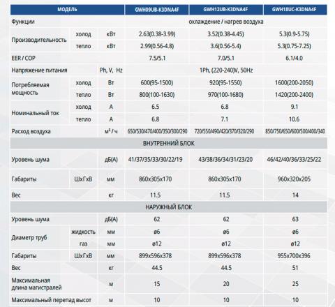 Кондиционер Gree GWH18UC-K3DNA4F