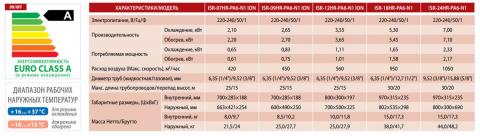 Кондиционер IDEA ISR-07HR-PA6-N1 ION Харьков