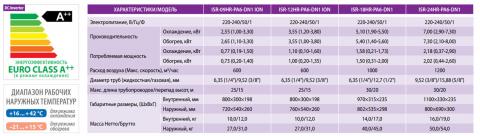 Кондиционер IDEA ISR-09HR-PA6-DN1 ION Харьков