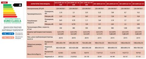 Кондиционер IDEA ISR-18HR-SA7-N1 Харьков