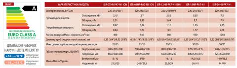 Кондиционер IDEA ISR-24HR-PA7-N1 Харьков