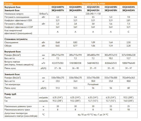 Кондиционер Carrier 42QHA012N /38QHA012N Харьков