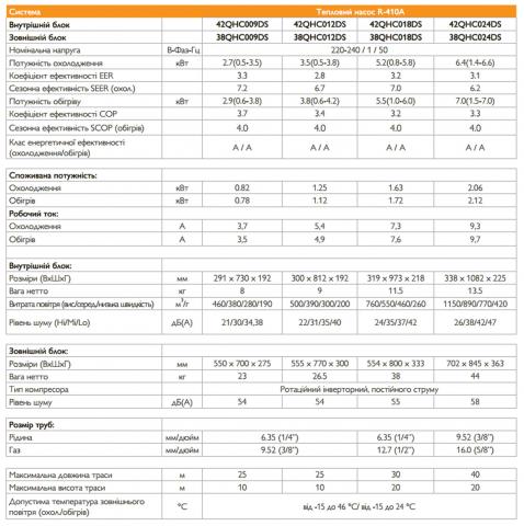 Кондиционер Carrier 42QHC009DS / 38QHC009DS Харьков