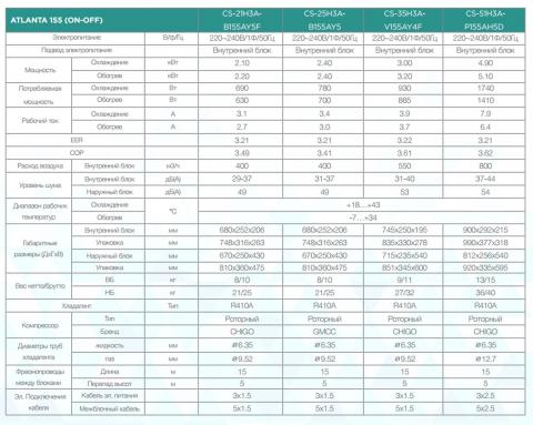 Кондиционер Chigo CS-51H3A-P155 Харьков