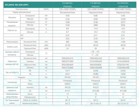 Кондиционер Chigo CS-88H3A-X155 Харьков