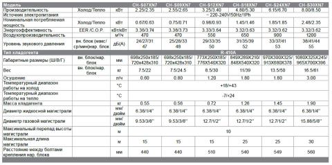 Кондиционер Cooper&Hunter CH-S07XN7 Харьков