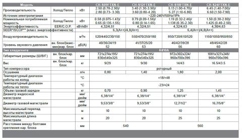 Кондиционер Cooper&Hunter CH-S09FTXN-E Харьков