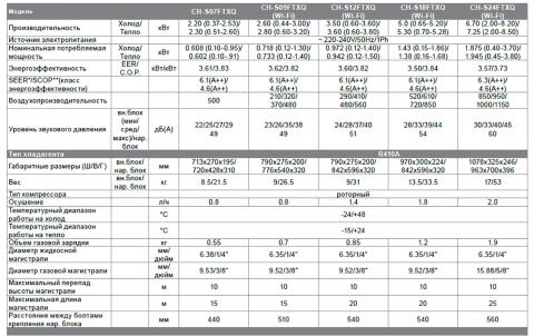 Кондиционер Cooper&Hunter CH-S12FTXQ Харьков