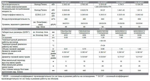 Кондиционер Cooper&Hunter CH-S18RX7 Харьков