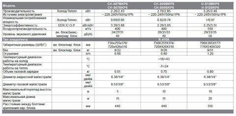 Кондиционер Cooper&Hunter CHS09MKP6 Харьков