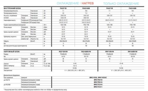 Кондиционер Daikin FAQ71B / RR71BV1 Харьков