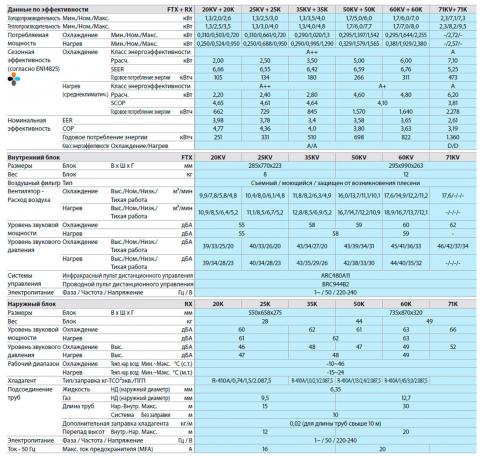 Кондиционер Daikin FTX71KV / RX71K Харьков